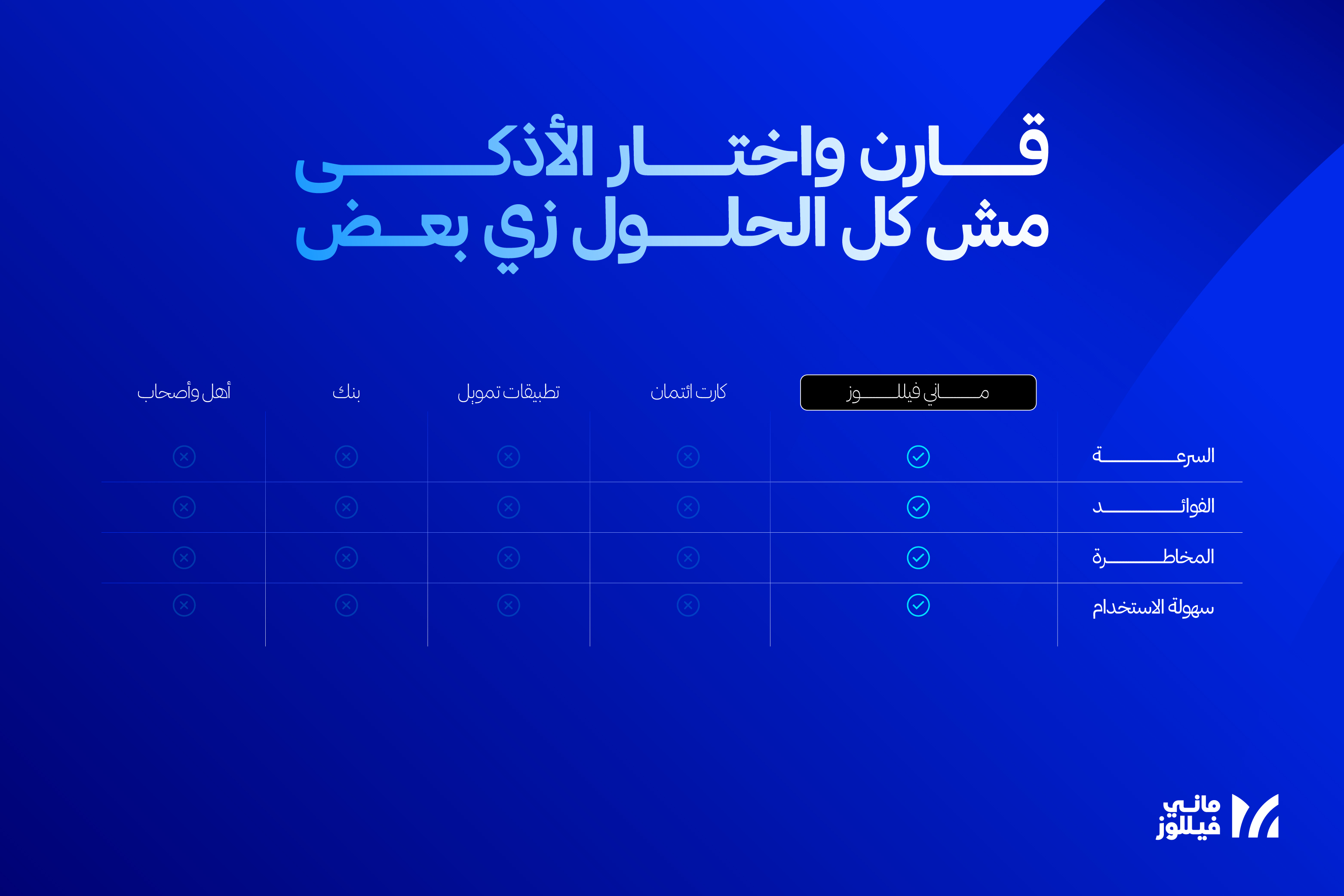 مقارنة بين حلول التمويل المختلفة: بطاقات الإئتمان، البنوك، تطبيقات التمويل، وتطبيق ماني فيللوز المُرخص من البنك المركزي وبنك مصر